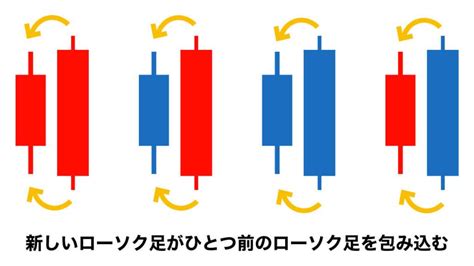 入首線|ローソク足の組み合わせ｜被せ線・切り込み線・出会い線・な